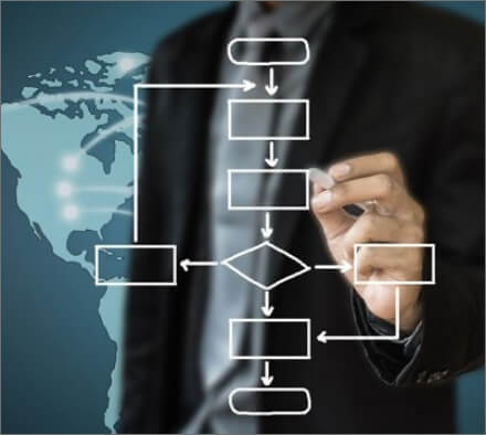 Enterprise Architecture