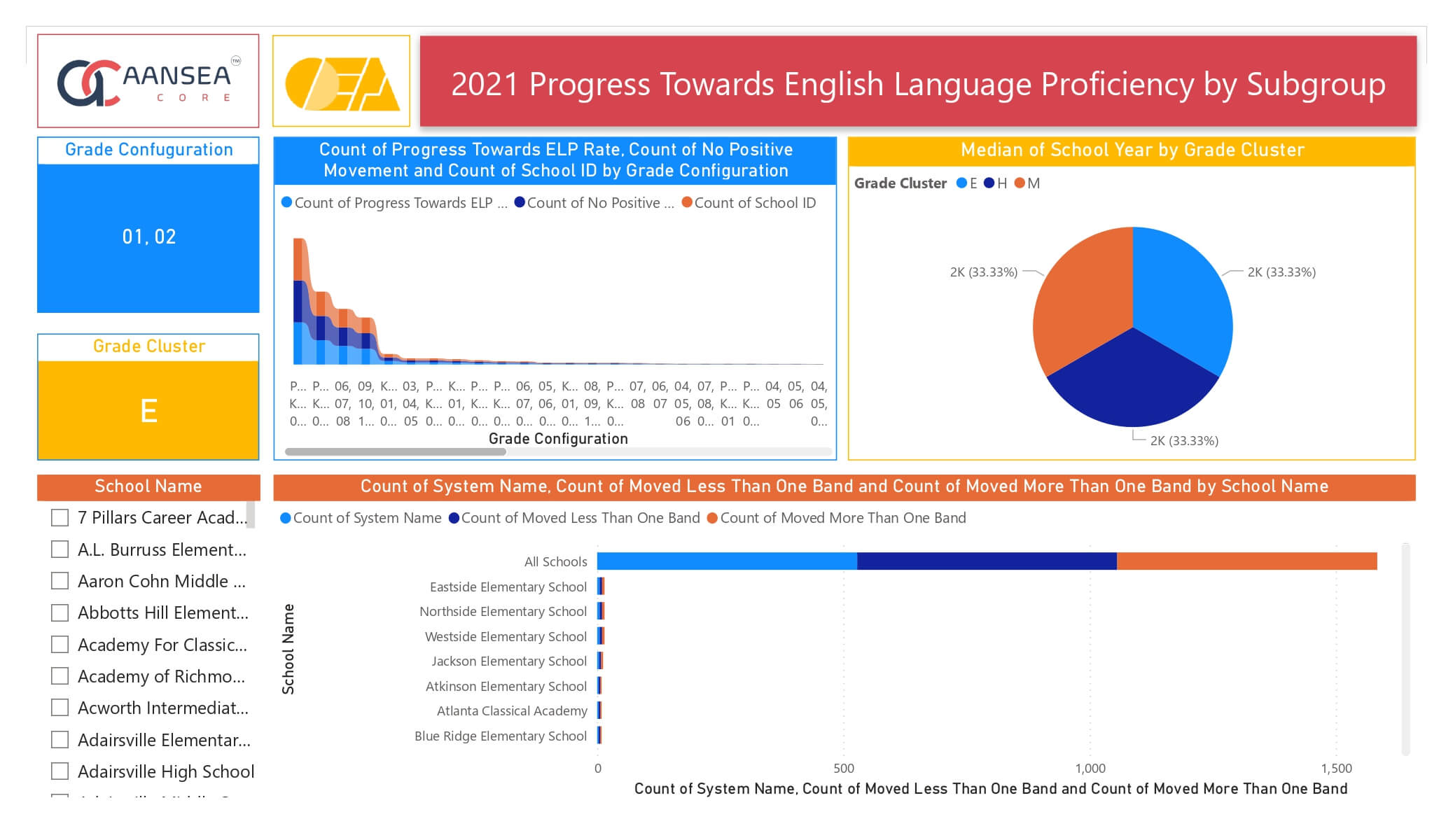 English Language Proficiency Indicator