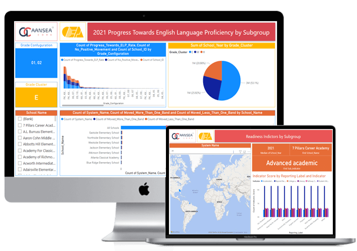Leadership dashboards