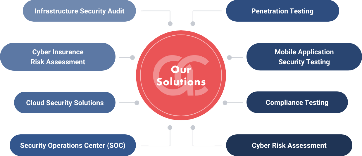 our-solution
